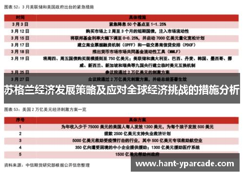 苏格兰经济发展策略及应对全球经济挑战的措施分析