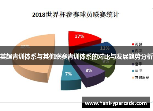 英超青训体系与其他联赛青训体系的对比与发展趋势分析