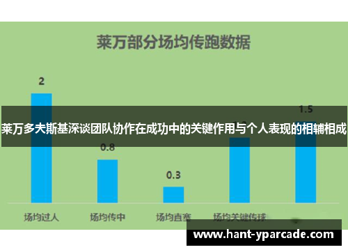 莱万多夫斯基深谈团队协作在成功中的关键作用与个人表现的相辅相成