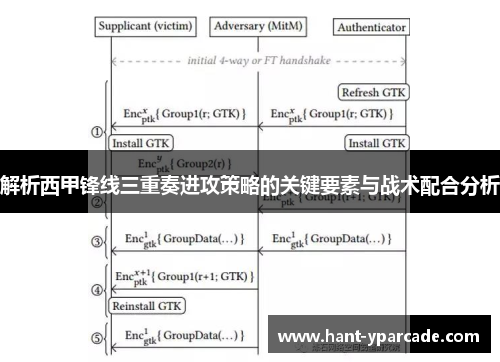 解析西甲锋线三重奏进攻策略的关键要素与战术配合分析 解析西甲锋线三重奏进攻策略的关键要素与战术配合分析