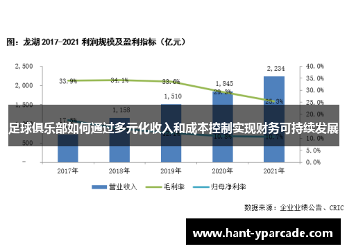 足球俱乐部如何通过多元化收入和成本控制实现财务可持续发展