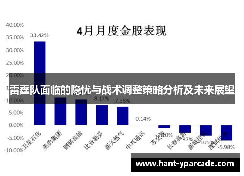 雷霆队面临的隐忧与战术调整策略分析及未来展望