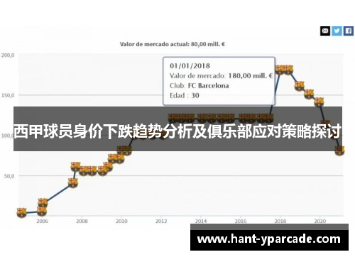 西甲球员身价下跌趋势分析及俱乐部应对策略探讨