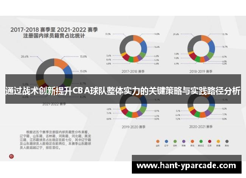 通过战术创新提升CBA球队整体实力的关键策略与实践路径分析 通过战术创新提升CBA球队整体实力的关键策略与实践路径分析