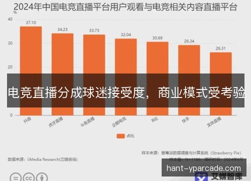电竞直播分成球迷接受度，商业模式受考验